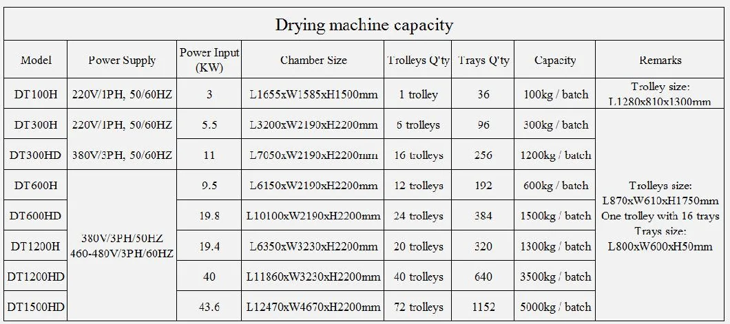 Big Hot Air Food Drying Machine Industrial Mushroom Dryers Banana Commercial Dryer Fish Dehydrator Equipment Potato Dehydrator Machine Food Dehydrator